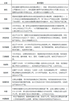 國內(nèi)十大頂尖物流集成商的AGV之路 智能化征程與突破