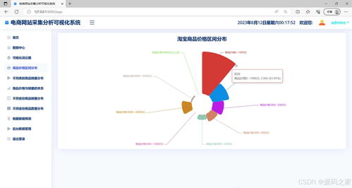 基于ARIMA與大數(shù)據(jù)技術(shù)的淘寶商品銷量預(yù)測(cè)系統(tǒng)設(shè)計(jì)與實(shí)現(xiàn)