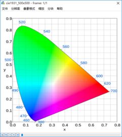 視音頻數(shù)據(jù)處理入門 RGB與YUV像素數(shù)據(jù)處理全解析