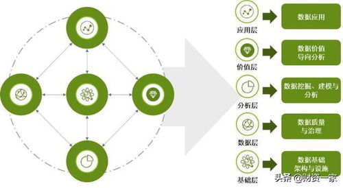 數(shù)據(jù)驅(qū)動新財資 數(shù)字能力與數(shù)據(jù)治理雙擎賦能