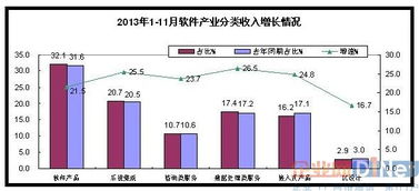 數(shù)據(jù)處理與存儲(chǔ)服務(wù)占比17.4% 數(shù)字經(jīng)濟(jì)時(shí)代的核心驅(qū)動(dòng)力